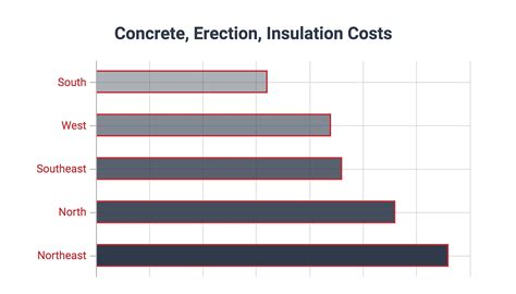 aluminum cost per square foot